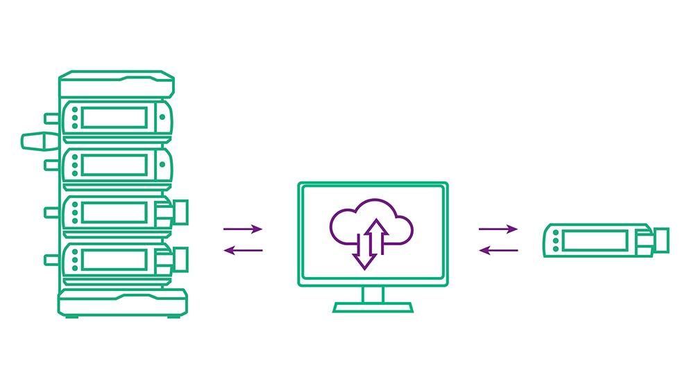 Over-the-air-oppdateringer av individuelle pumper i forbindelse med Onlinesuite plus